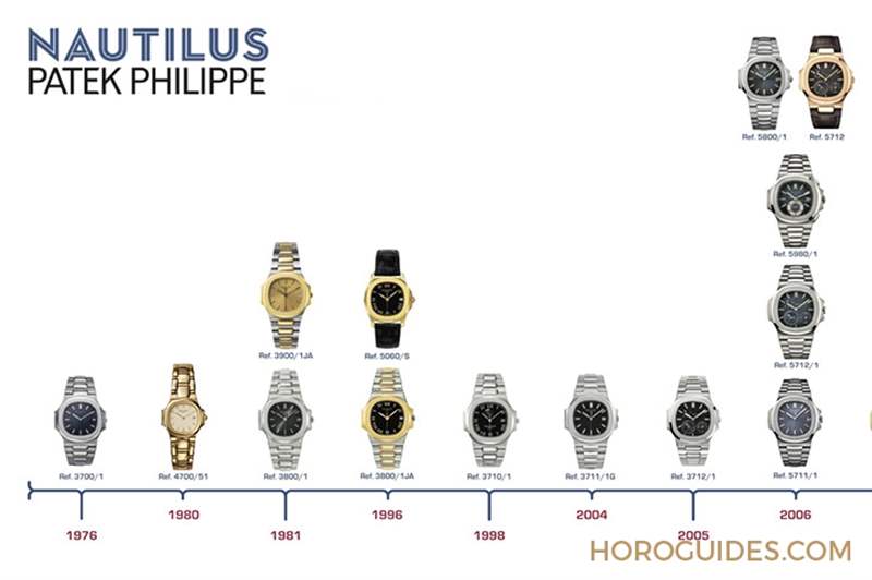 PATEK PHILIPPE - 傳奇，是否再次偉大｜百達(dá)翡麗Nautilus 5811/1G-001新貌、回歸以及日后延伸