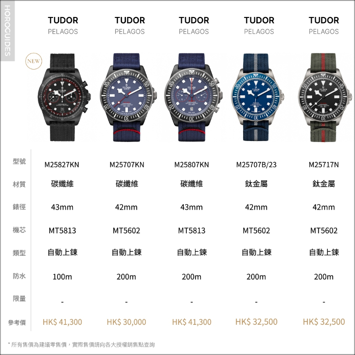TUDOR Pelagos FXD腕表一次睇|鈦金屬與碳材質(zhì)的嶄新運用-復(fù)刻表